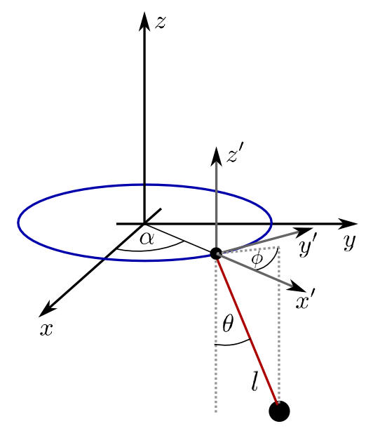 lagging pendulum